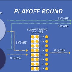 El nuevo formato de la Superliga