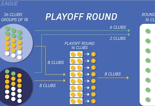 El nuevo formato de la Superliga