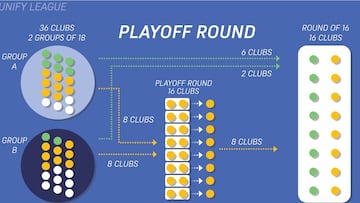 El nuevo formato de la Superliga