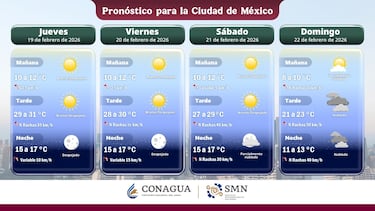 ¿Frío o calor en CDMX?: pronóstico del clima para este viernes 20 de febrero del 2026
