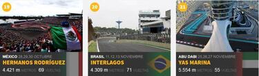 Mal día para 'Checo' Pérez y Esteban Gutiérrez en Austin
