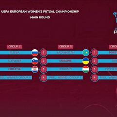 España ya tiene rivales de la fase previa de la primera Eurocopa