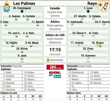 Las Palmas se encomienda a Jesé contra el Rayo Vallecano