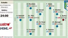 Clásico europeo en la Amazonia