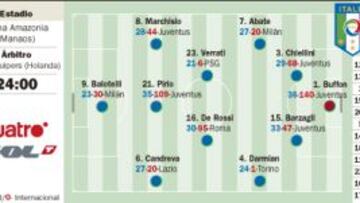 Clásico europeo en la Amazonia