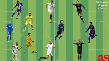 LaLiga Santander 2016/17 team of the season