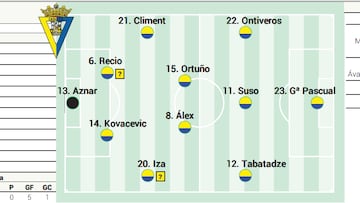 Posible alineación del Cádiz contra el Burgos en LaLiga Hypermotion