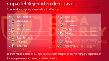 Sorteo bomba: podrían cruzarse Madrid, Barcelona, Atlético...