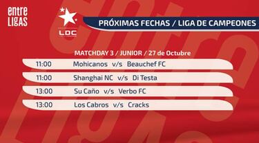 Se viene una jornada clave en la Liga de Campeones Junior
