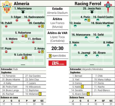 Las prisas del Almería y la resignación del Racing de Ferrol