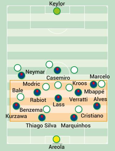 La actividad de Mbappé, Cavani y Neymar en ataque y defensa