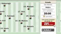 Día D en La Catedral