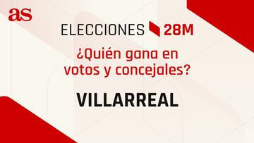 Resultados Villarreal 28M: ¿quién gana las elecciones municipales? | Votos y concejales por partido