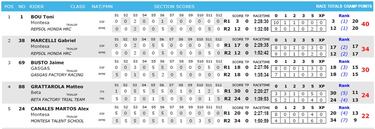 Bou es 38 veces de oro