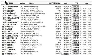 Morbidelli está de vuelta, con Maverick arrancando cuarto