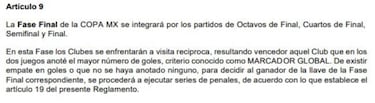 ¿Vale el gol de visitante en la Copa MX?