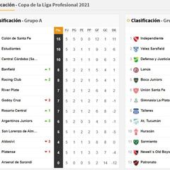 Copa de la Liga Profesional: así queda la tabla de posiciones tras la fecha 5