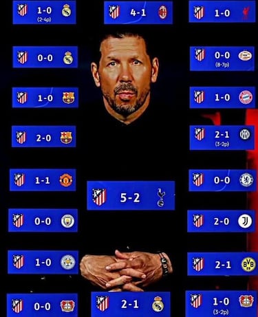 Los memes más divertidos de los cuartos de la Champions