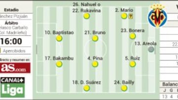 Final por la Champions League con un Submarino volando