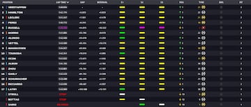 Resultados F1 Austin 22.