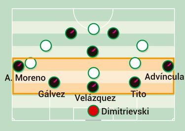 De la precariedad defensiva al gusto con balón del Rayo