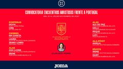 Lista de convocadas por Claudia Pons para los dos amistosos de Espa&ntilde;a ante Portugal para preparar el Europeo de F&uacute;tbol Sala Femenino.