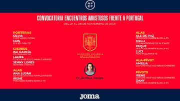 Lista de convocadas por Claudia Pons para los dos amistosos de España ante Portugal para preparar el Europeo de Fútbol Sala Femenino.
