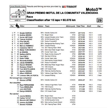 Ha nacido una estrella en Moto3 llamada Sergio García Dols