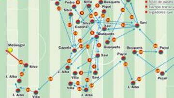 Un maravilloso gol de equipo