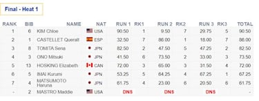 Queralt Castellet no se baja del podio: plata en Aspen