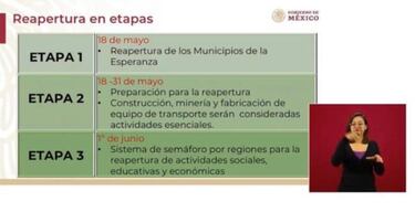 Plan de regreso a la nueva normalidad: ¿qué es, cuántas etapas hay y en qué consisten?