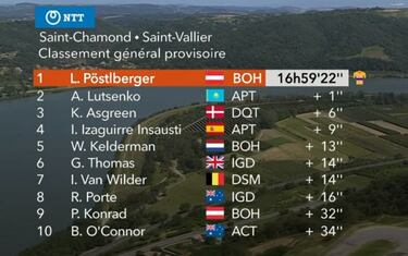 Geraint Thomas gana con un ataque que sorprende a todos