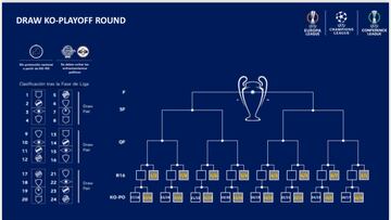 La IA saca al Barça del Top-8 y casi elimina al Atlético