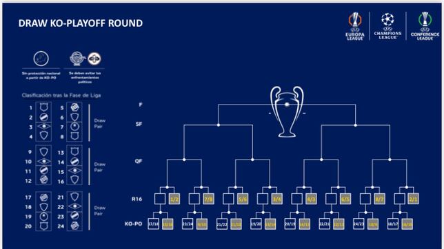 La IA saca al Barça del Top-8 y casi elimina al Atlético