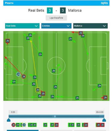 Cucho recargado: golazo en el empate ante el Betis