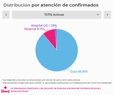 Mapa de casos y muertes por coronavirus por departamentos en Colombia: hoy, 9 de julio