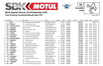 Tiempos del viernes de SBK en Jerez.