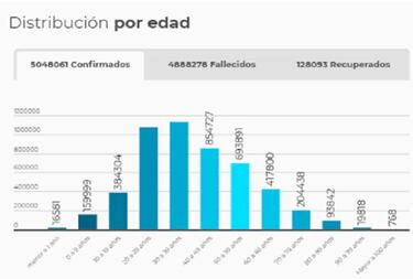 Mapa de casos y muertes por coronavirus por departamentos en Colombia: hoy, 23 de noviembre