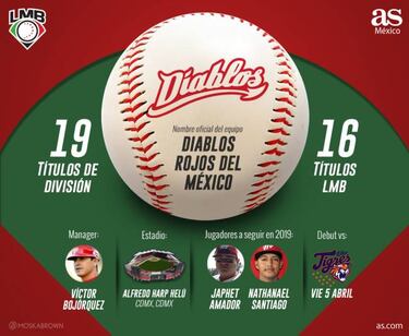Los Diablos abrieron estadio y ahora quieren abrir sus vitrinas
