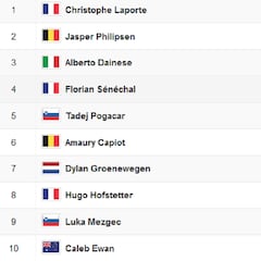 Así queda la clasificación tras la etapa 19 del Tour de Francia