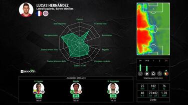 Lucas Hernández 'celebra' la marcha de Alaba