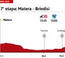Giro de Italia 2020 hoy, etapa 7: perfil y recorrido