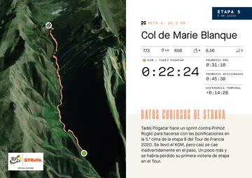 Mapa con relieve en Strava de la subida al Col de Marie Blanue, que se ascenderá en la quinta del Tour de Francia 2023.