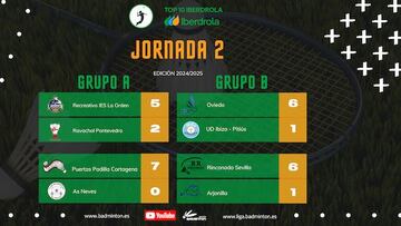 Los locales se hacen fuertes en el Top 10 Iberdrola