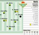 Alineación posible del Betis ante el Atlético en LaLiga EA Sports
