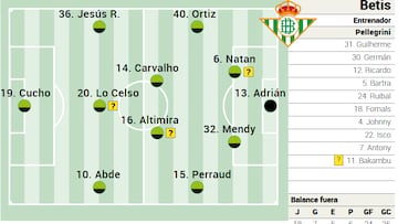 Posible once del Betis.