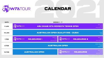 La WTA publica el calendario de las siete primeras semanas