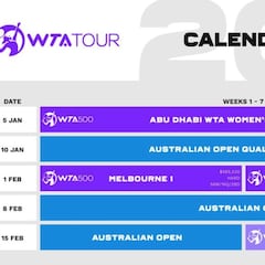 La WTA publica el calendario de las siete primeras semanas