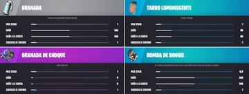 Todos los Objetos Arrojadizos de Fortnite Temporada 4