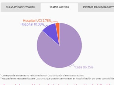Mapa de casos y muertes por coronavirus por departamentos en Colombia: hoy, 18 de mayo